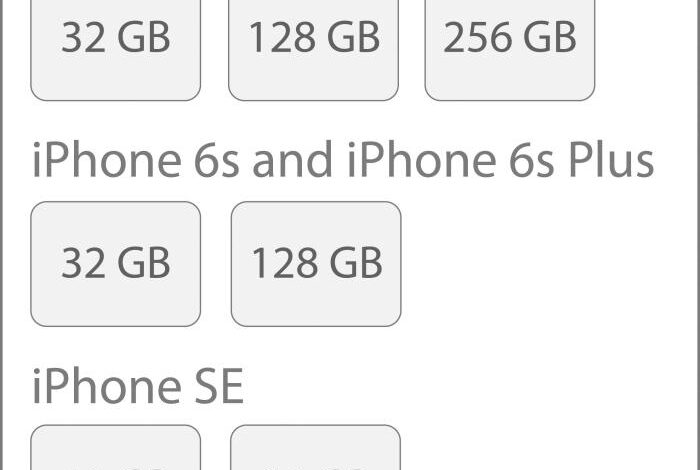 Iphone 6 Plus 64gb