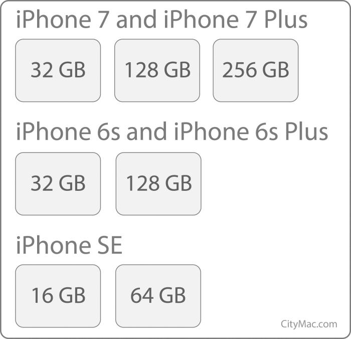 Iphone 6 128gb