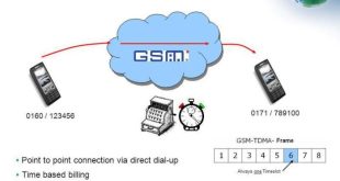 Huawei Gsm