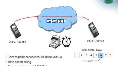 Huawei Gsm